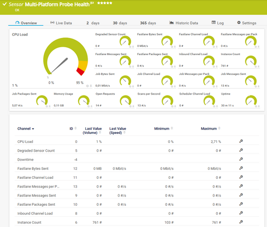 Multi-Platform Probe Health Sensor Multi-Platform Probe Health Sensor
