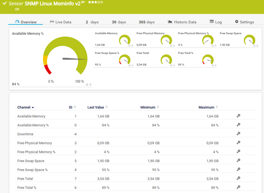 SNMP Linux Meminfo v2 Sensor